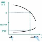NPSHa and NPSHr: Key Considerations for Screw Pump Operation