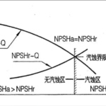 Why Are Pump NPSHa and NPSHr Important? And What Advantages Do Screw Pumps Have in NPSH?